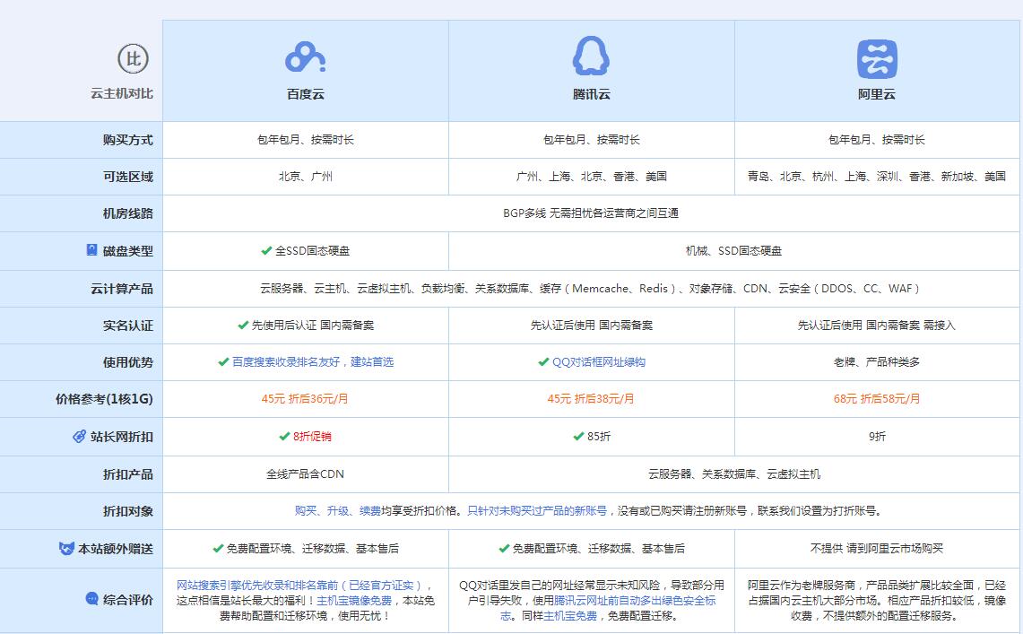 塔洋镇云主机代理对比.jpg